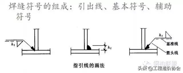 钢结构施工详图制图规定