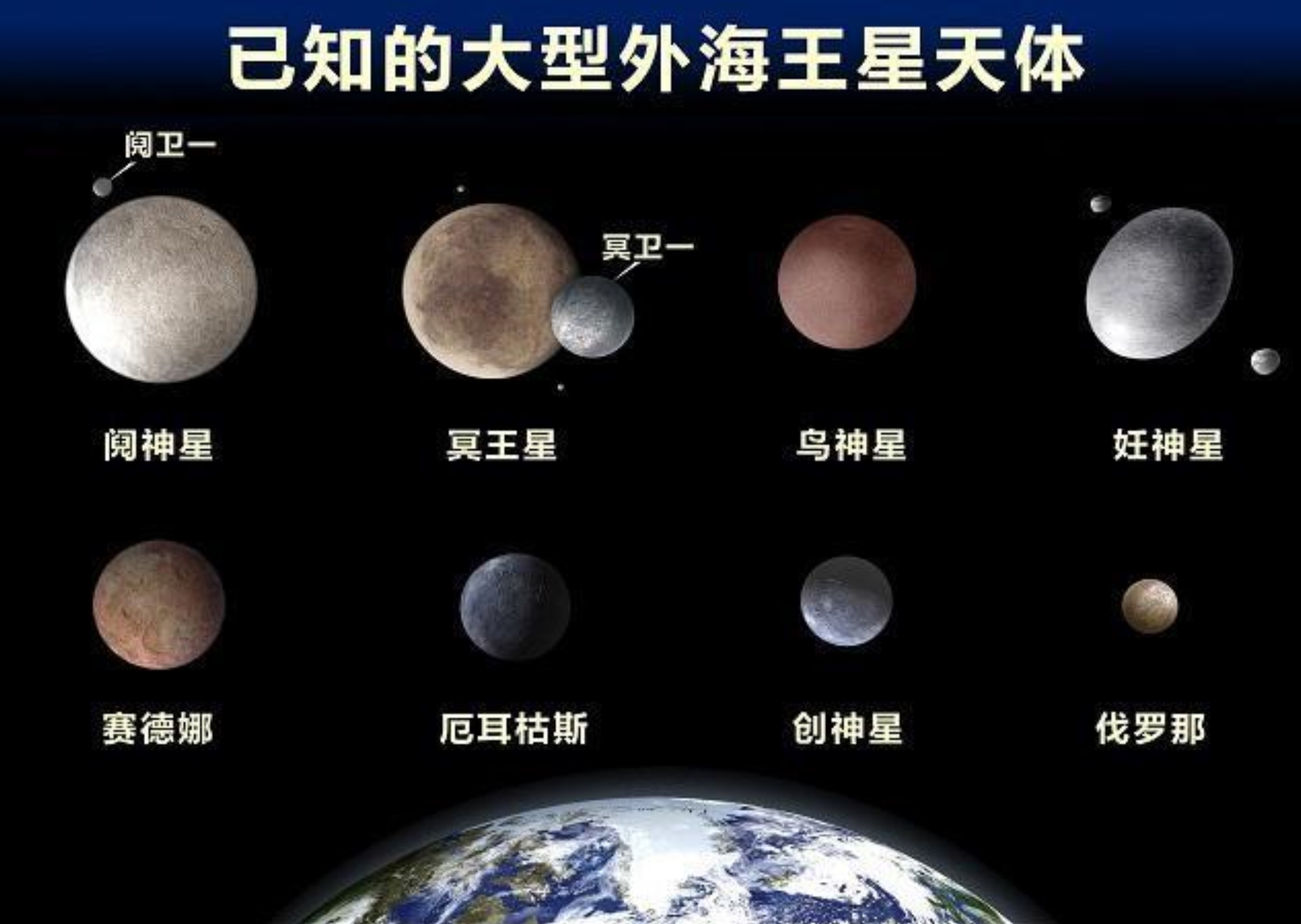 20000秒鐘才能照到太陽的冥王星為啥被從行星中除名?