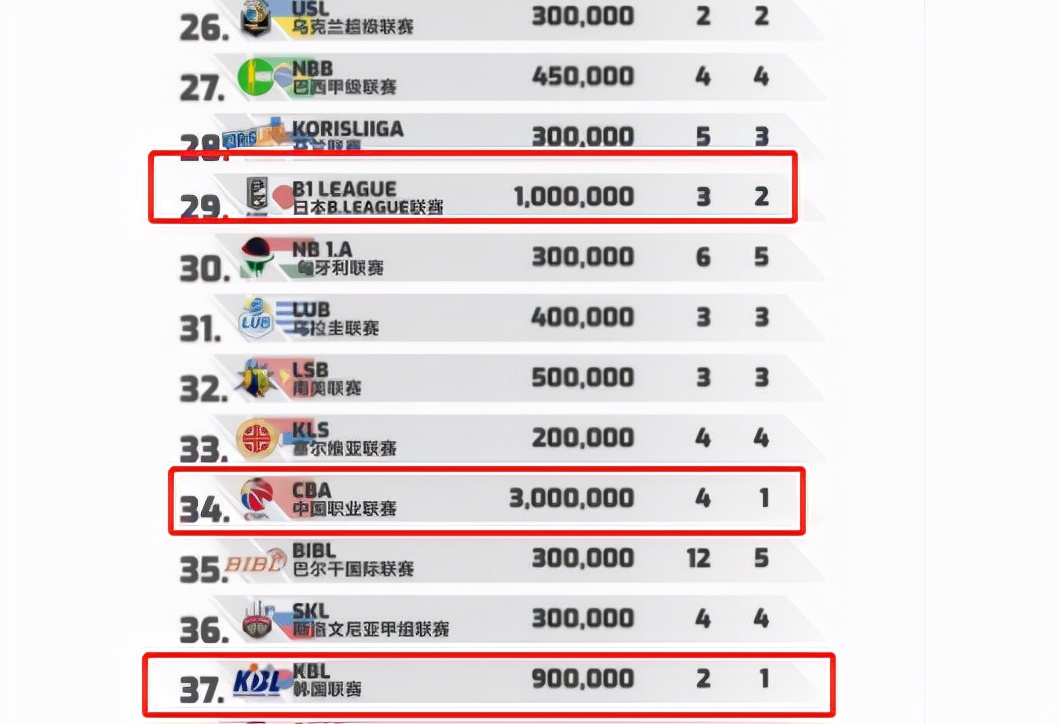 cba为什么比赛视频直播（CBA今日开赛却惨遭忽视，四场比赛央视竟无直播安排，为何？）