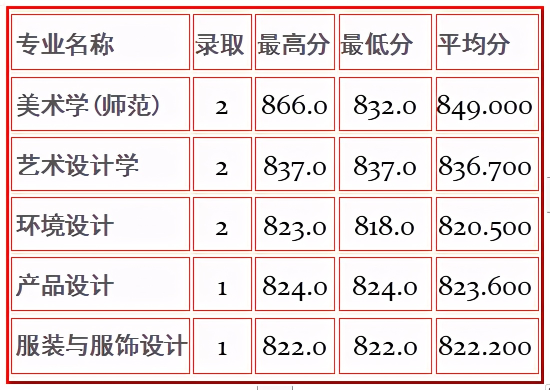 全国重点高校100强，苏州大学今年美术艺考会全面取消校考吗？