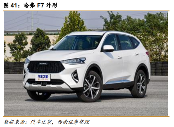 长城汽车深度解析