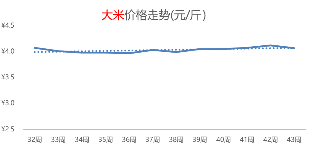 橙子热度领先、增幅高达44%，白菜、柑橘行情连涨，供应偏紧