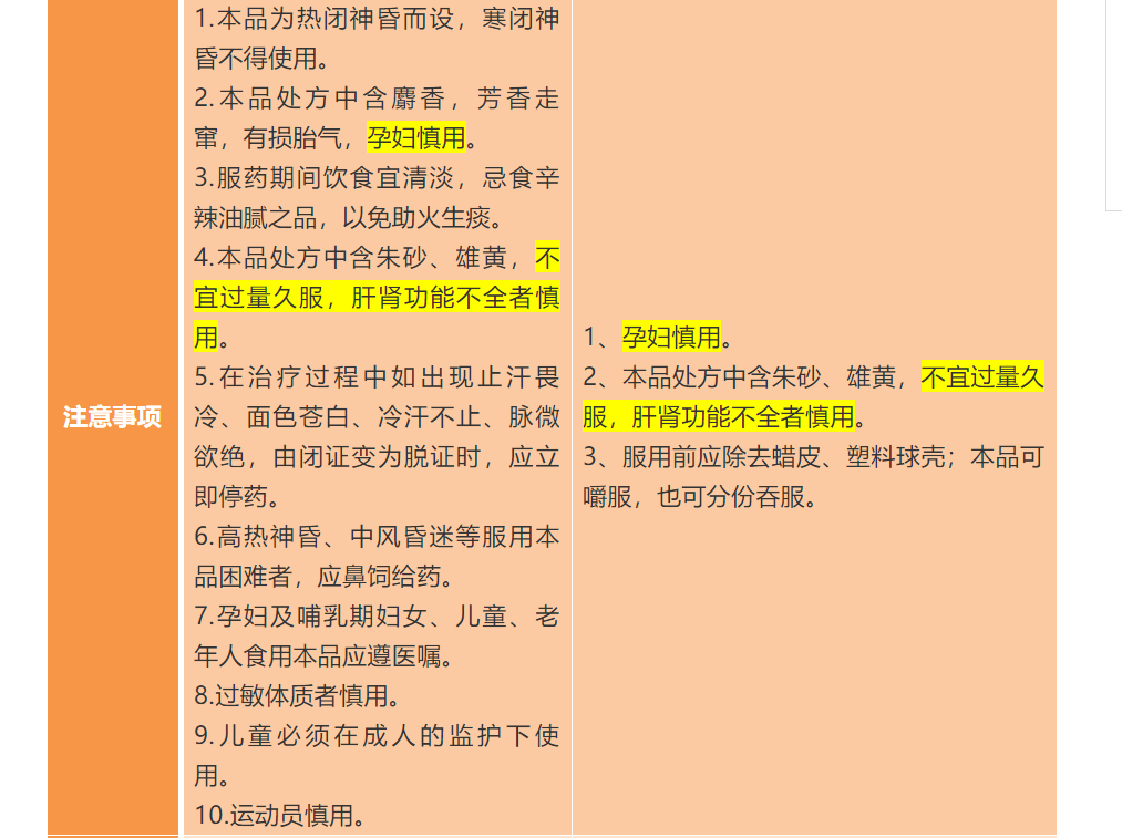 两种经典中药：安宫牛黄丸与牛黄清心丸，有什么区别？
