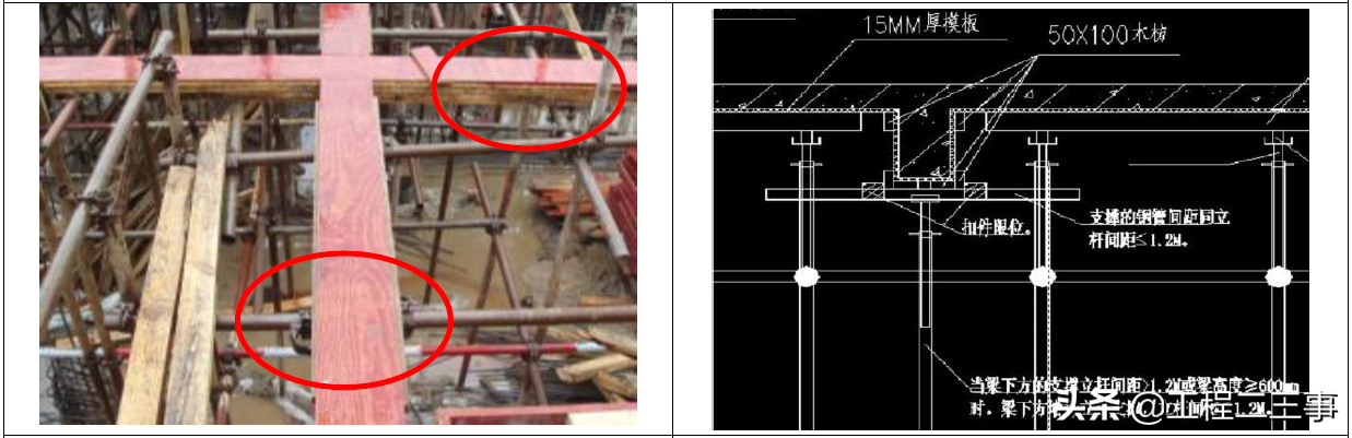 主体结构工程模板支撑体系标准做法，标杆地产集团编制！