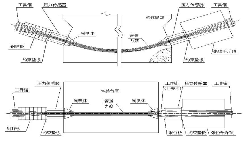 挂篮悬臂浇筑法施工技术详解