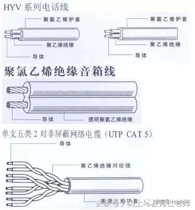 涨知识！工程安装预算知识汇总，不知道你都不叫懂房