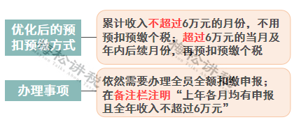 个税变了！2022年1月1日执行！附最新税率表、扣缴计算和申报方式