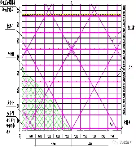 GB51210-2016建筑施工脚手架安全技术统一标准详解，方案编审要点