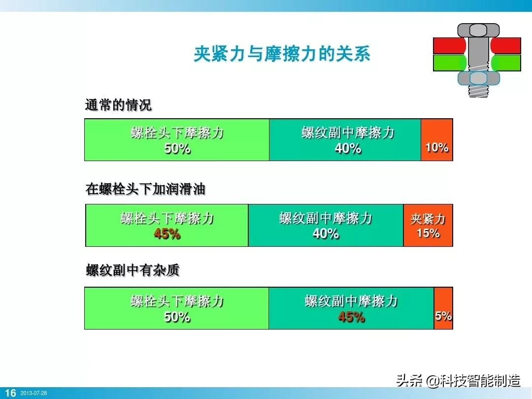 为什么要使用螺纹连接，螺纹连接有什么好处？