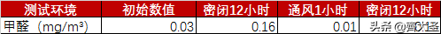 一专多能，一台空净解决「甲醛」+「病毒」+「PM2.5」