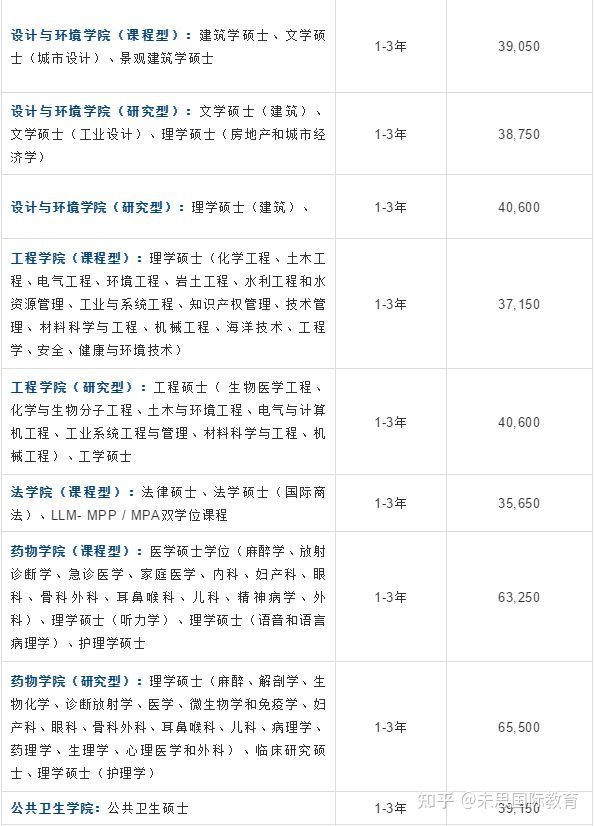 新加坡国立大学怎么样？如何申请？