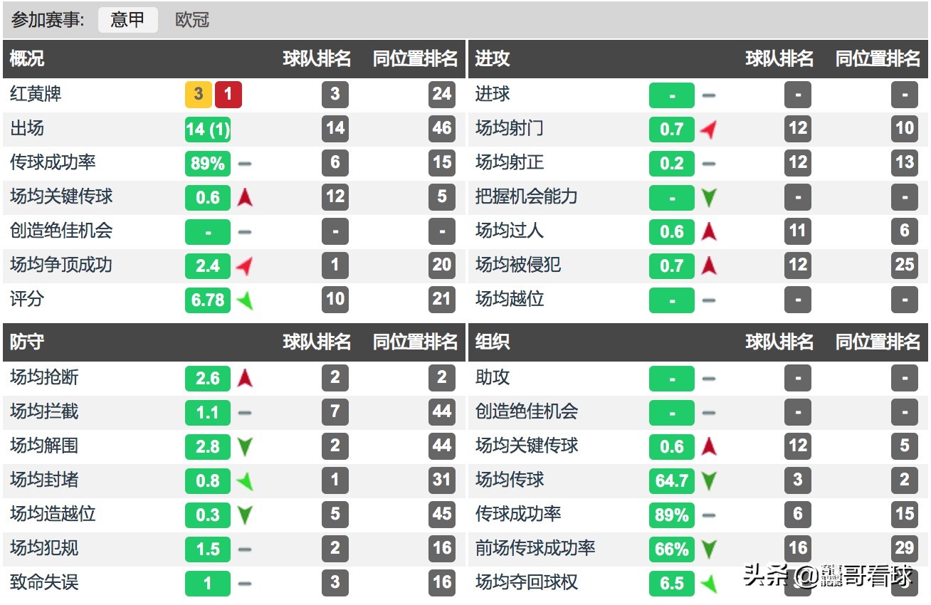 纽卡斯尔追逐那不勒斯中后卫库利巴利(顶级中卫库利巴利，防守强悍身体素质出众，切尔西防线的绝佳人选)