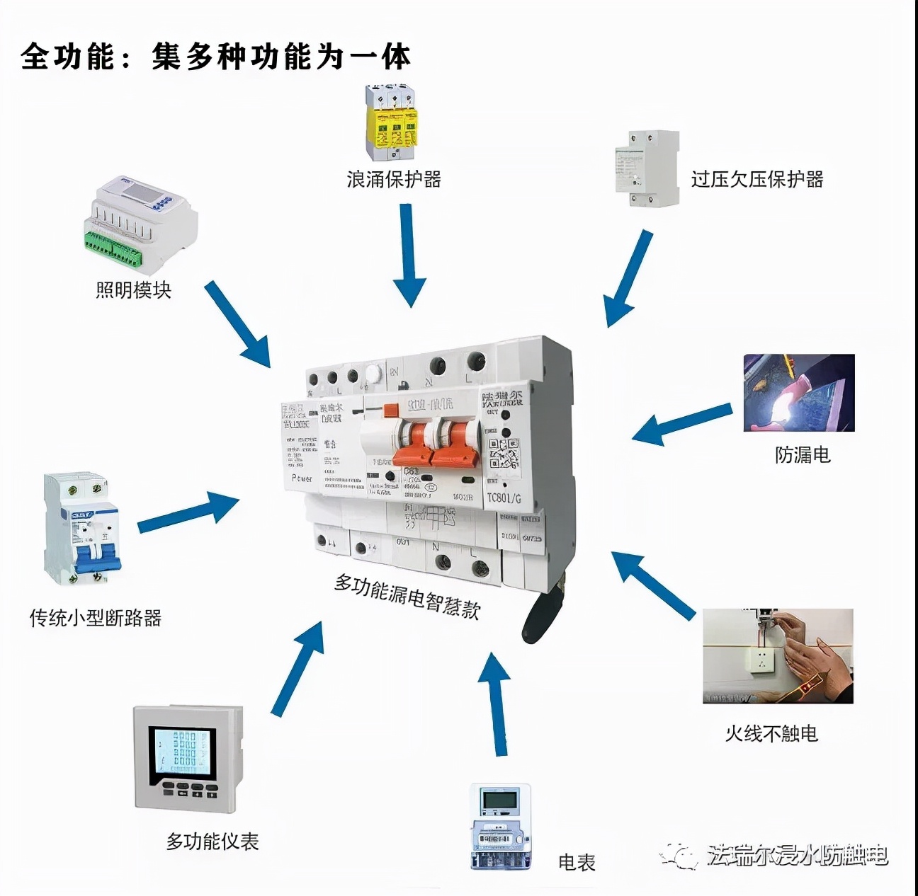 插座发出很小的滋滋声（插座有滋滋声音的3个原因）