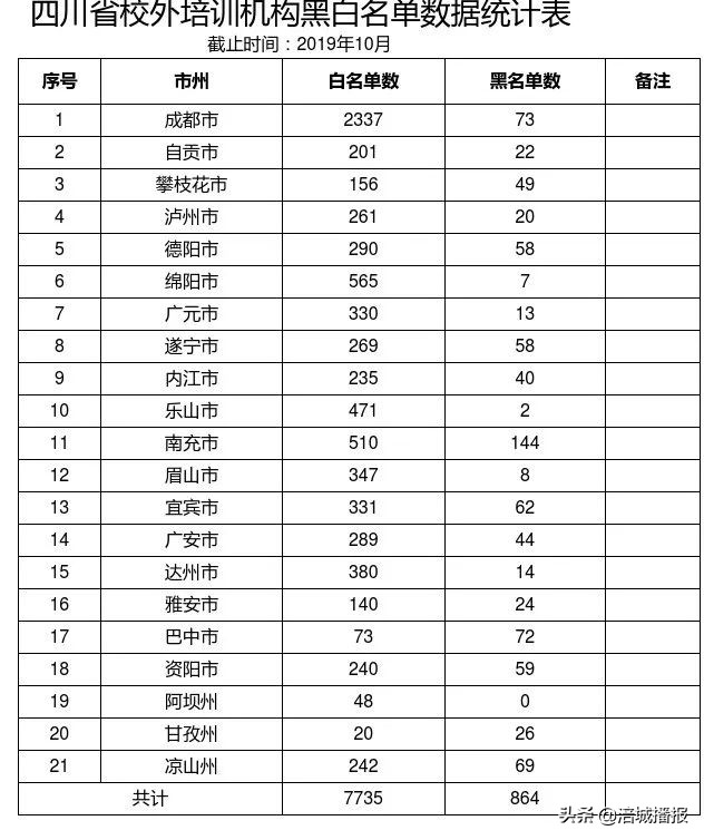 绵阳7家培训机构被省上点名曝光！！家长慎选！(附举报电话、邮箱)