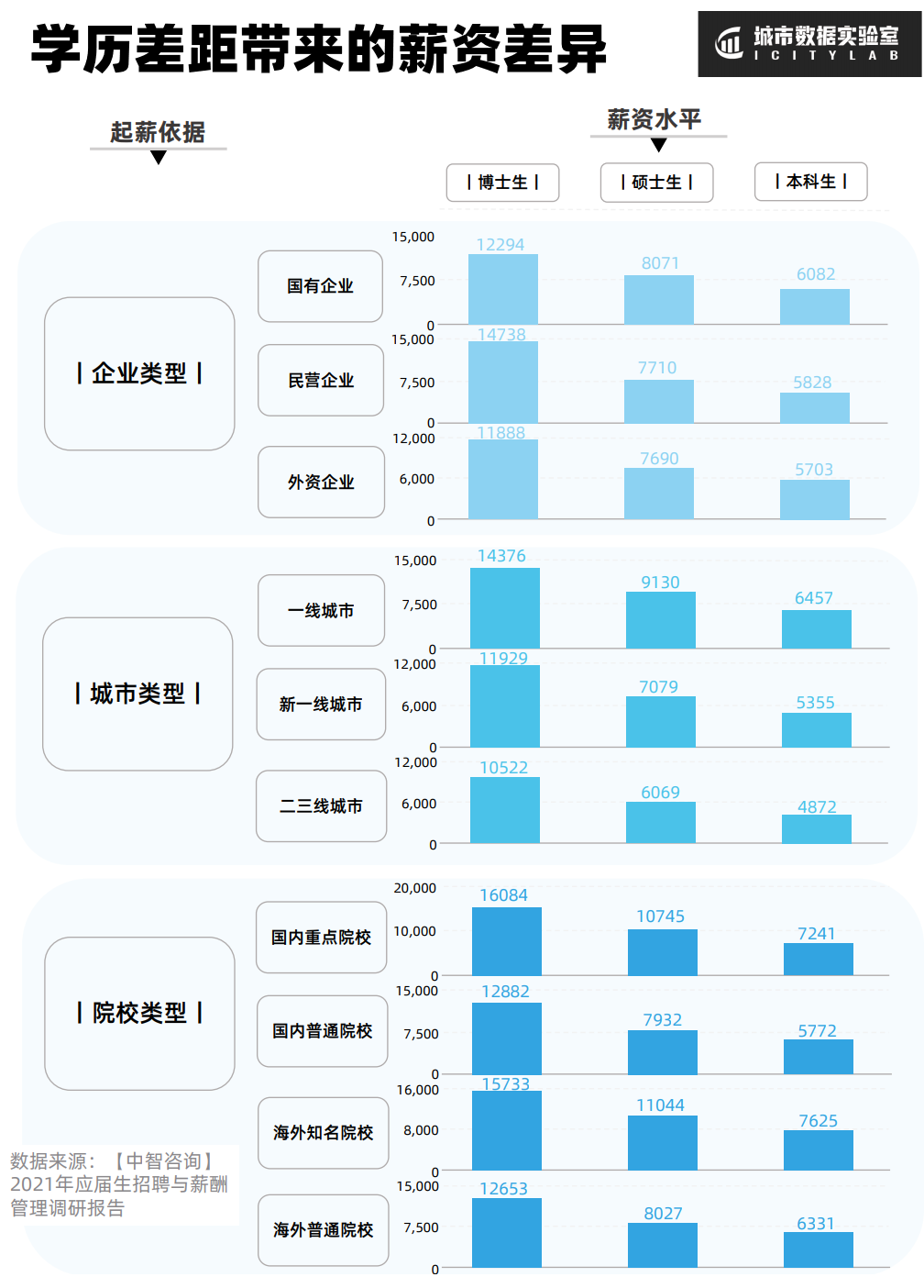 甘肃高校大学生，毕业后都去了哪里？