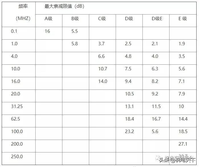 太全了，机房电气工程施工技术方案