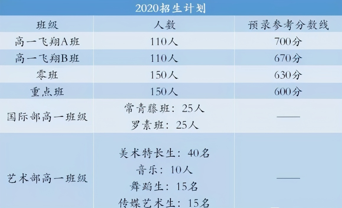 在南昌读民办学校太贵了？这些学生免学费