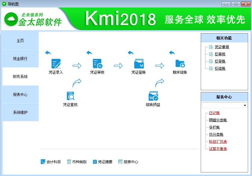 FMS财务管理系统：数据流+模块化