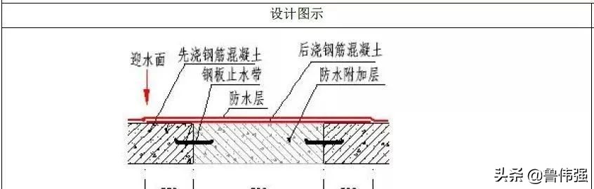 地下室防水施工细部节点构造做法，做好避免渗漏麻烦