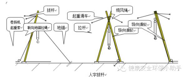 塔吊坍塌，5人死亡！5人被追刑责和刑事调查！