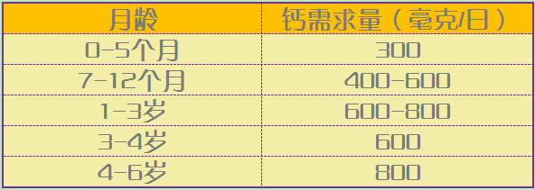 宝宝补钙过量患“鬼脸综合症”！你真的懂给宝宝补钙吗？