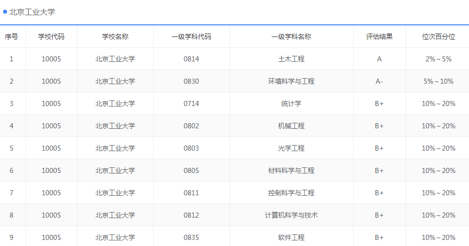 这5所北方大学很受南方人欢迎，远隔千山万水，也要报考
