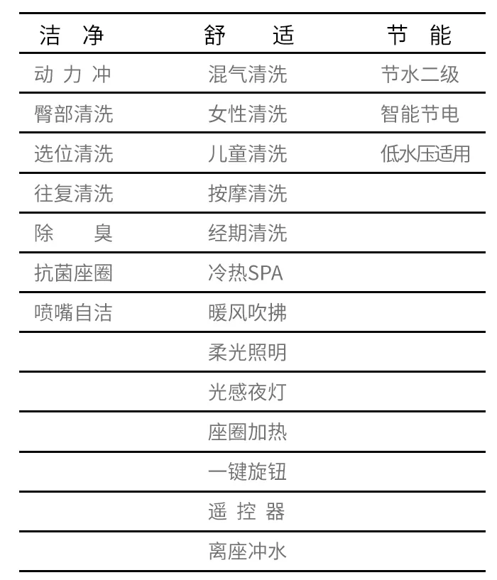 智能马桶真的好用吗?其实很多功能都是鸡肋,但这几个功能很实用
