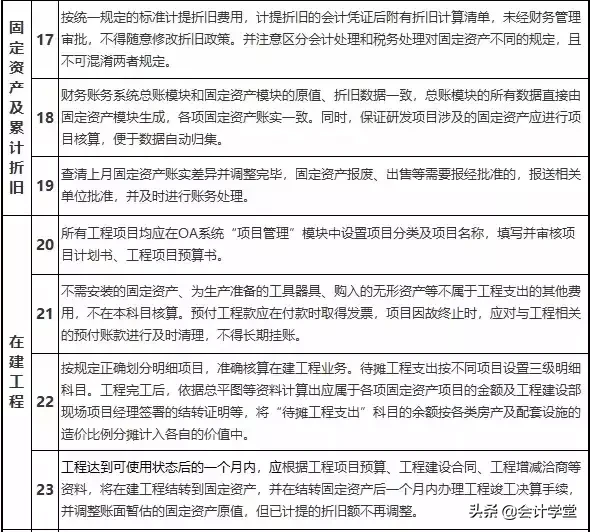 会计核算的45条标准