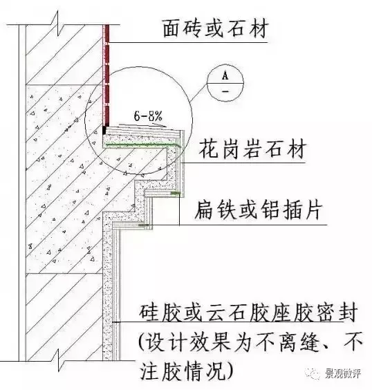 石材干挂施工工艺，绝对干货