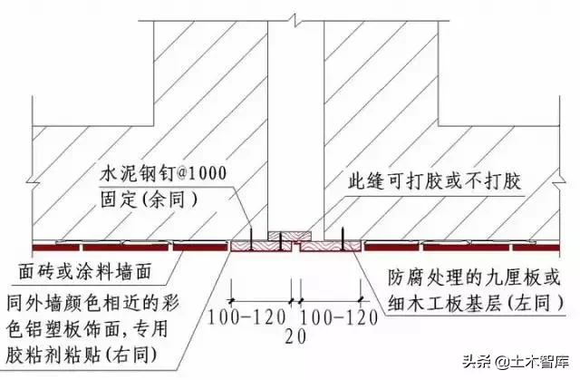 强烈建议收藏！史上最全“节点做法”