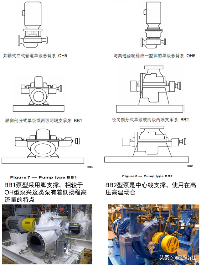 离心泵应用手册