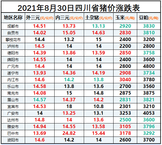 四川省今日猪价报价「四川省今日猪价行情、价格表」