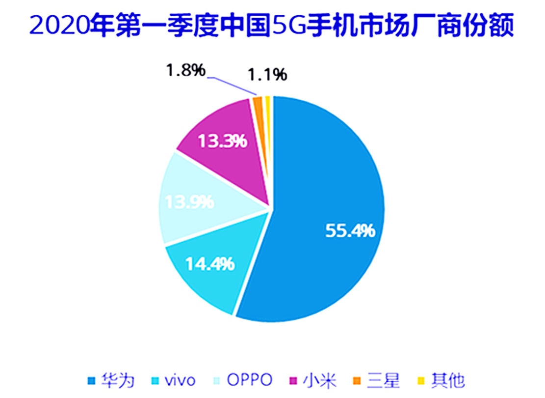 5g手机性能排行榜最新2020年（跑分最牛的5G手机）