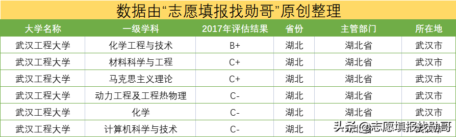 湖北省被低估的高校之一，行业内很吃香！被忽视，才有捡漏的机会