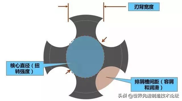 攻丝加工的几大要点，刀柄的选择很重要