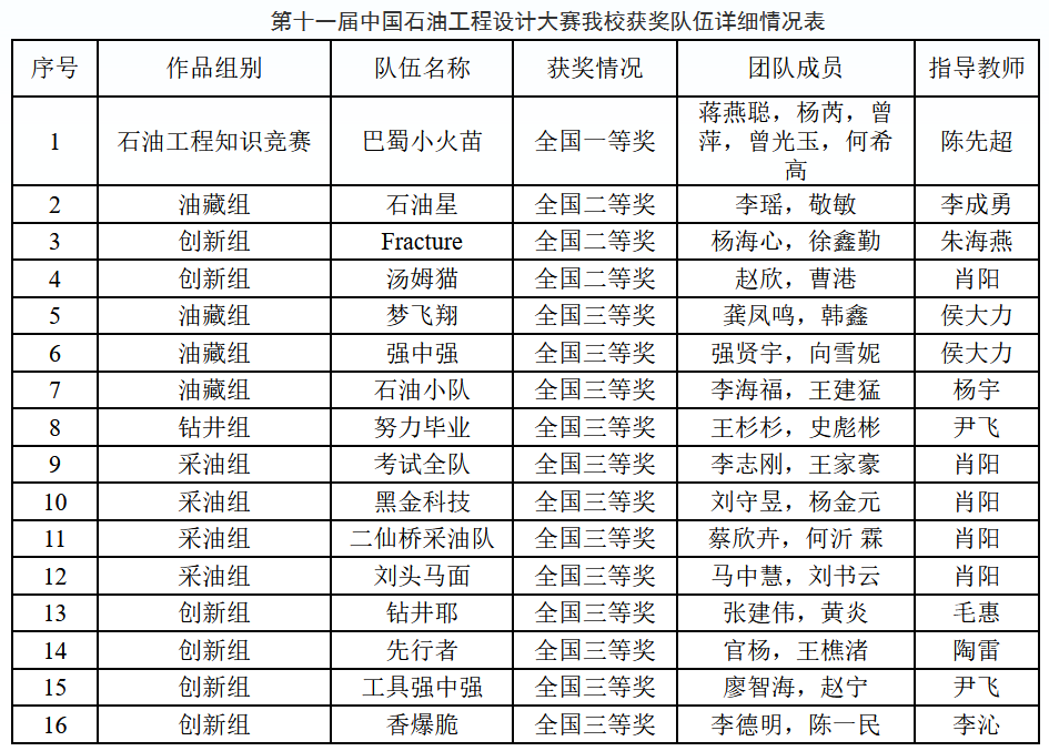 摘金夺银！最近，四川这群人狂揽近百项国奖，还登顶全国第一！