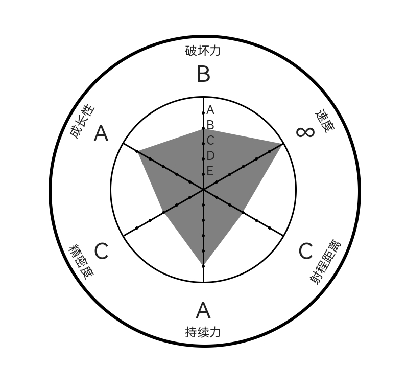 JOJO替身大全（十六）