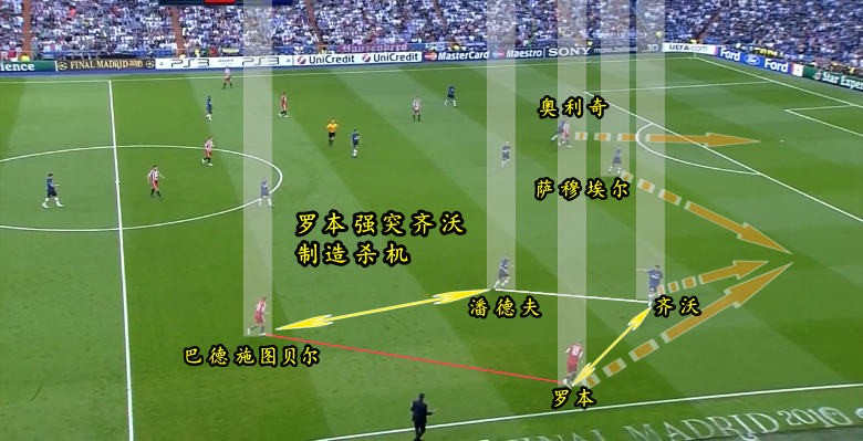 2010欧冠(重温经典：复盘2010年欧冠决赛国米与拜仁的巅峰对决)