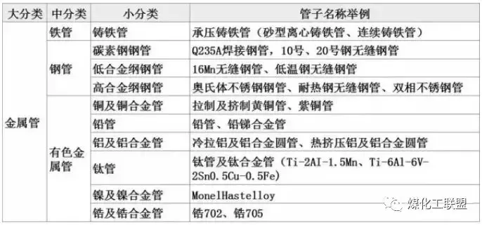 一张图就能真正明白工艺管道知识