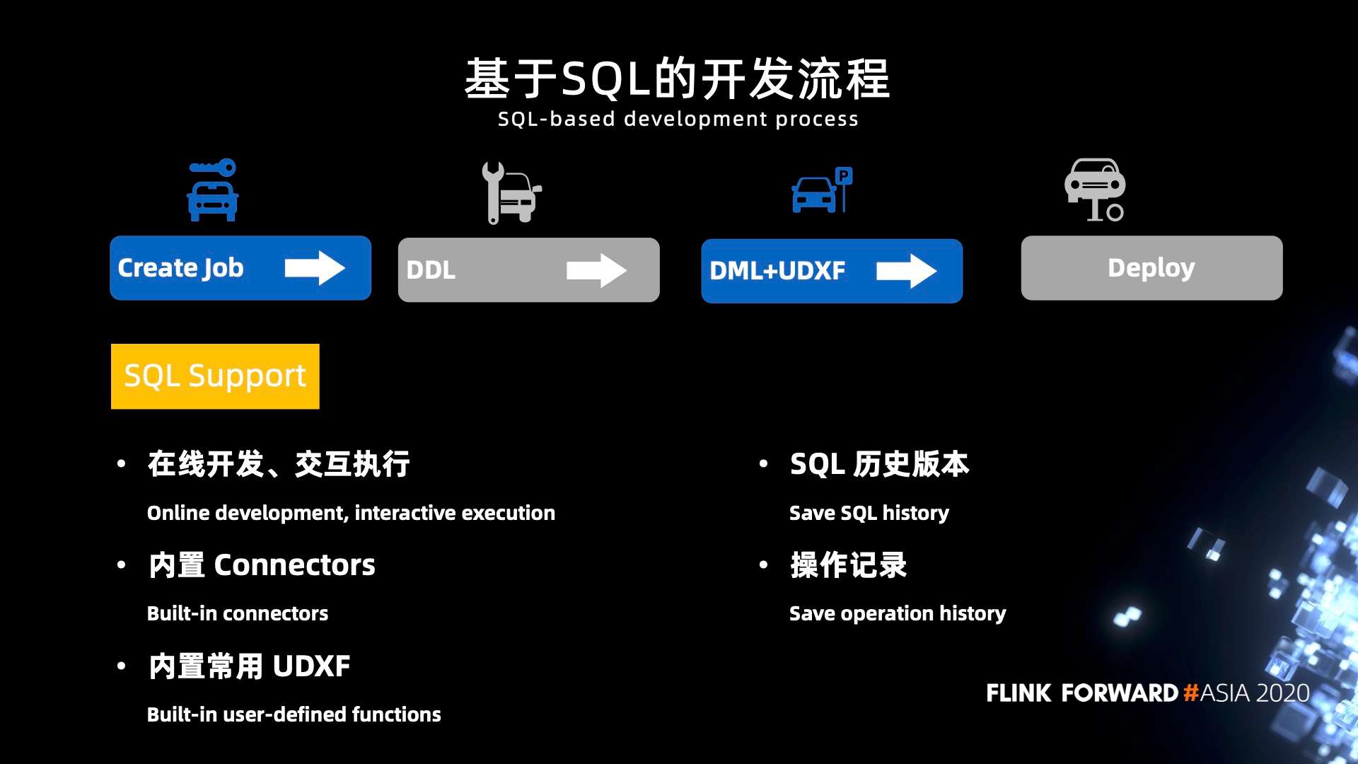 Apache Flink 在汽车之家的应用与实践