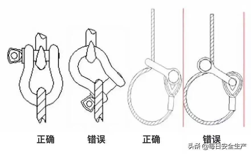 何时报废？起重绳索、吊索具缺陷判定及报废标准