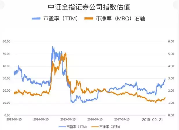 2019年，这只基金总回报已超30%，收益领涨的基金都有啥？