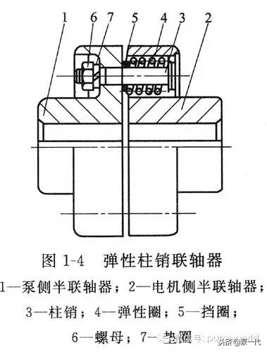 「干货」联轴器及其选用