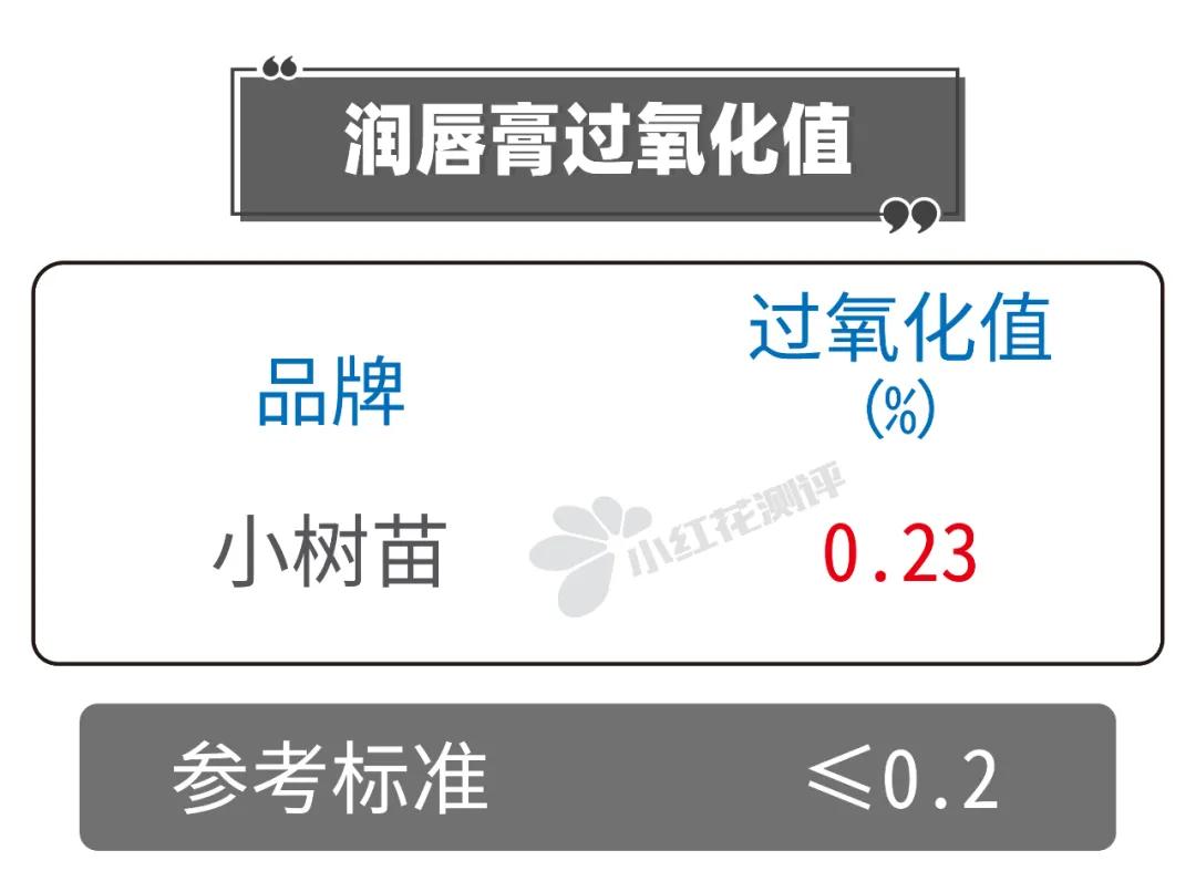 小红花315黑榜之非雷莫属篇，你中招了吗？