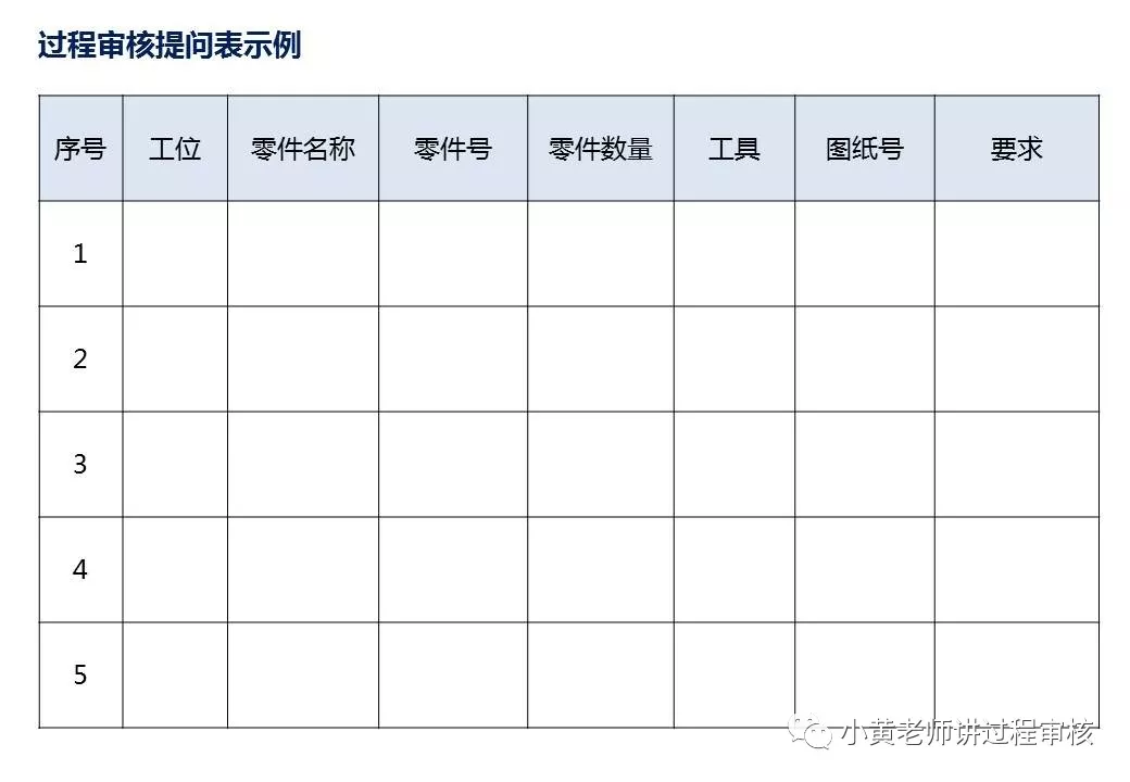 过程审核要注意什么（过程审核全解析以及注意点）