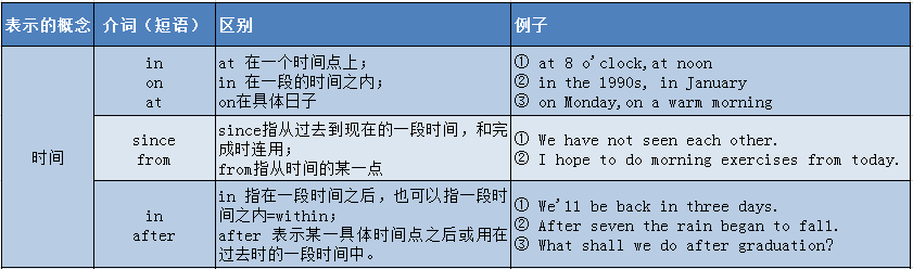 高考英语大纲规定的24个语法梳理