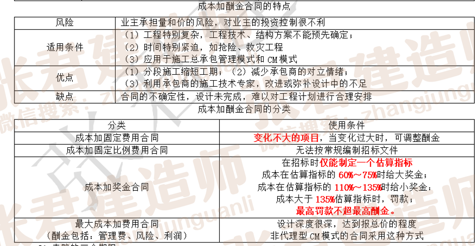 二建考试高分秘籍｜32个易混点，考前必看干货