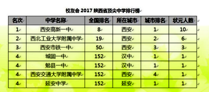 西安市永久彩票计划最准的软件费计划软件厉害的高中之一，这所高中计划软件哪个永久彩票计划最准的软件费计划软件准永久彩票计划最准的软件费计划软件稳天计划软件选号技巧排位很高名气很大