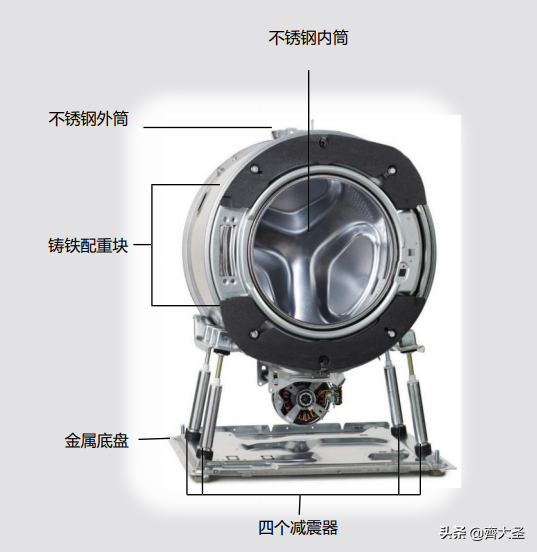 4万块的洗衣机我拆给你看，还真是不一样