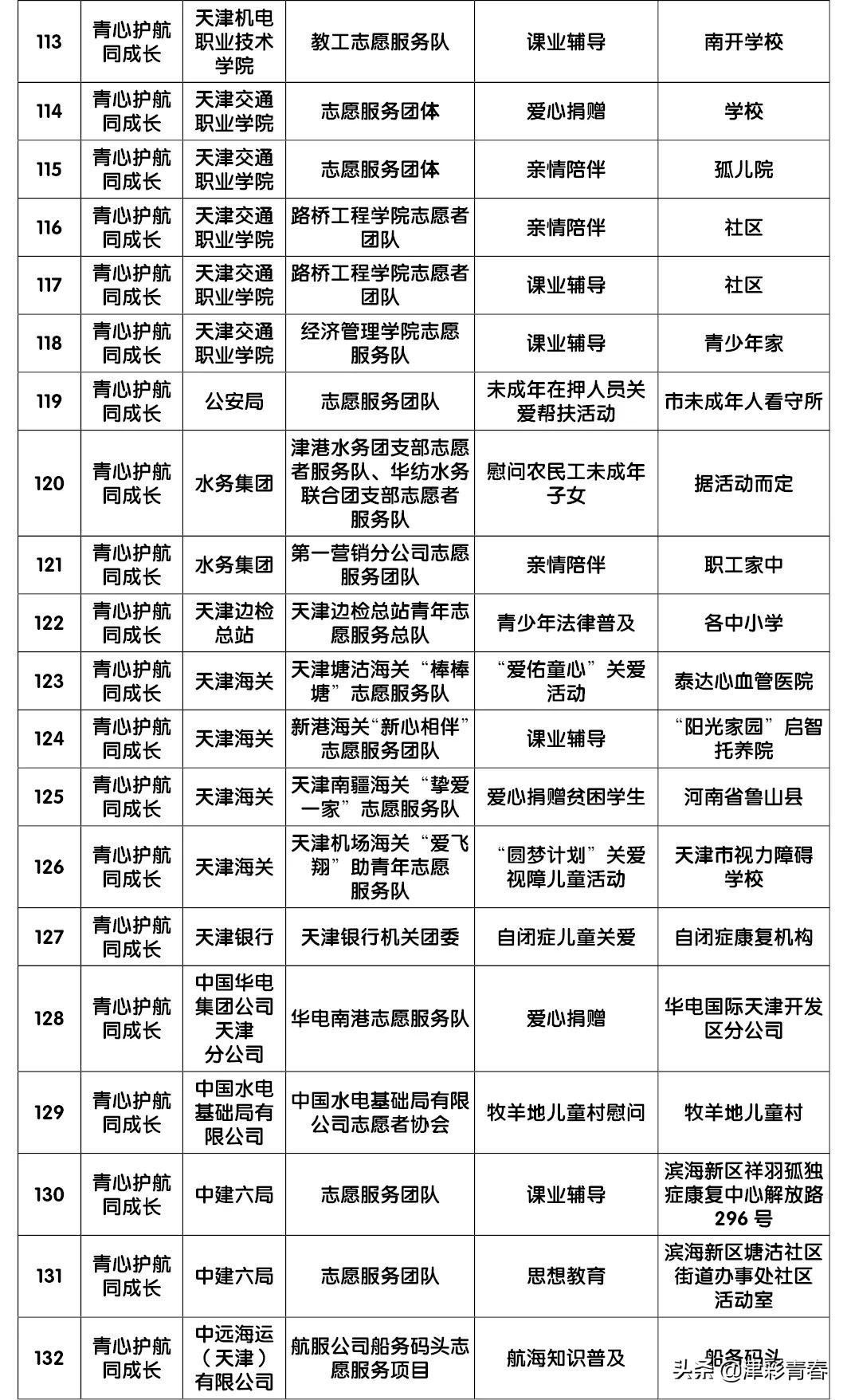 助力志愿之城 献礼建党百年——团市委举行“3·5”学雷锋日主题活动